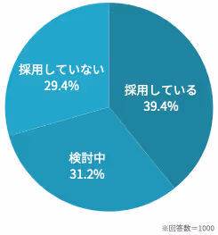 エンジニア未経験者(新卒は除く)の採用状況