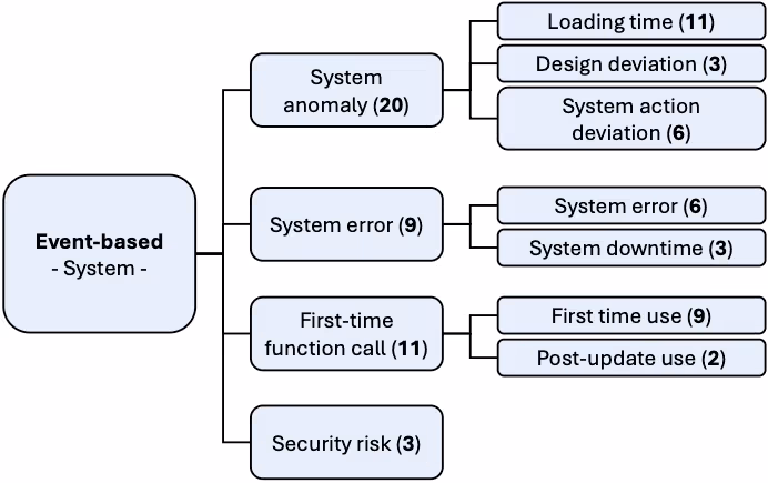 イベントベースの指標