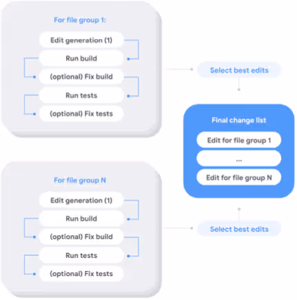 Int32からInt64へのID移行における、LLMを用いたマルチステージコード移行プロセスの実行例