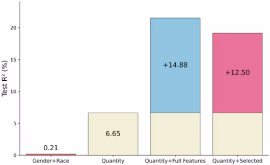 フィードバック特性がレビュアー（マネージャー）の付加価値（VA）のばらつきを説明する力