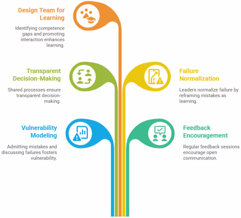 心理的安全性の高い職場を作るリーダーシップ