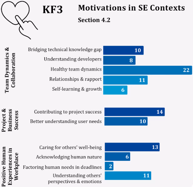 共感を実践する動機