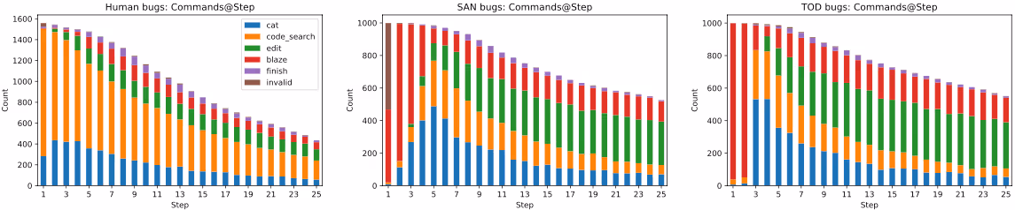 バグタイプ別のPasserineの軌跡分布