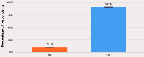 AIユーザーの割合