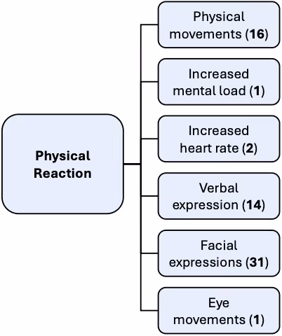 物理的・感情的な指標