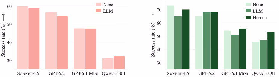 図表1：モデル別のタスク成功率