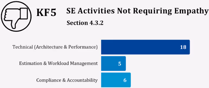 共感が不要なSE活動