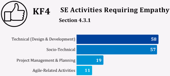 共感が必要なSE活動