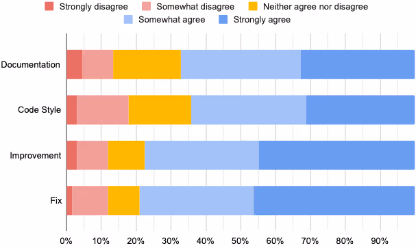 提案の有用性(提出者)