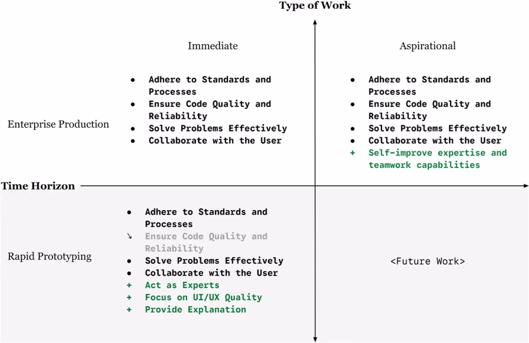 The Context-Adaptive Behavior (CAB) Framework