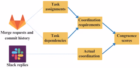 STC算出のプロセス