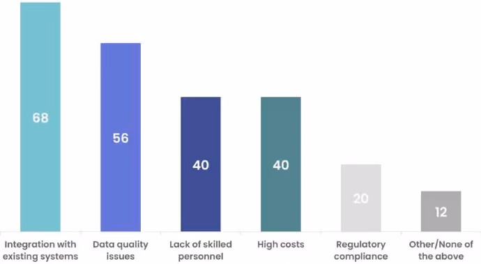 産業用サイバーセキュリティへのAI導入における課題