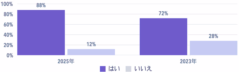別のJavaプロバイダへの切り替え検討状況