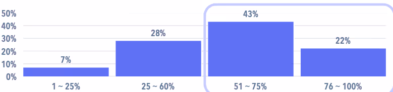 Javaのクラウドコンピューティングコスト割合