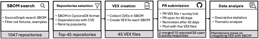 調査方法について